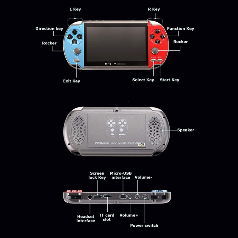 Consola Portátil MP5 X7 Switch AV